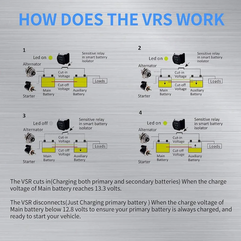 12V 140Amp Voltage Sensitive Relay Double Battery Automatic Charging Relay Dual Smart Battery Isolator
12V 140Amp Voltage Sensitive Relay Double Battery Automatic Charging Relay Dual Smart Battery Isolator