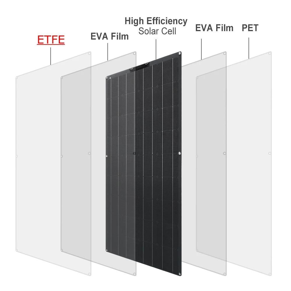 Гибкая солнечная панель 320 Вт ETFE комплект солнечной энергии для домашней системы