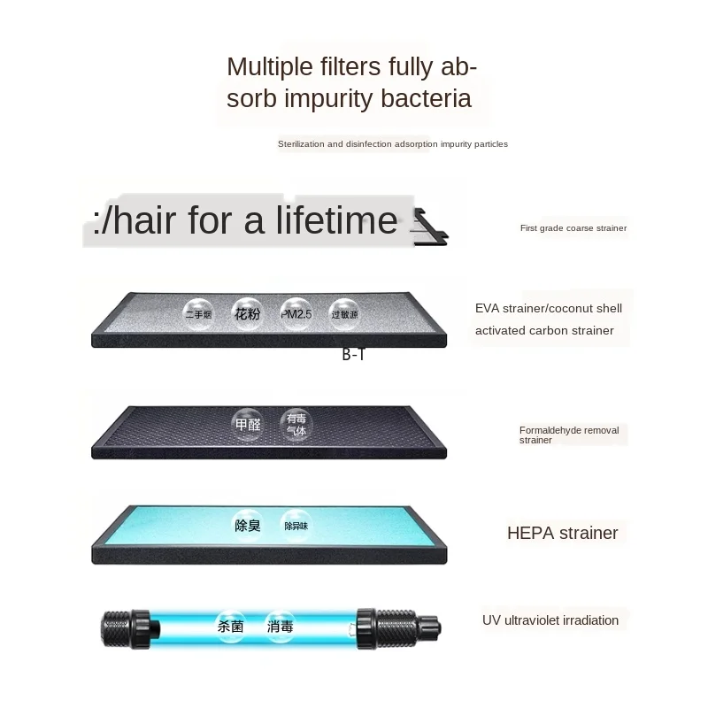 Air Purifier Household Bedroom Formaldehyde Removal Second-hand Smoke Odor Negative Ion Smog PM2.5
Air Purifier Household Bedroom Formaldehyde Removal Second-hand Smoke Odor Negative Ion Smog PM2.5