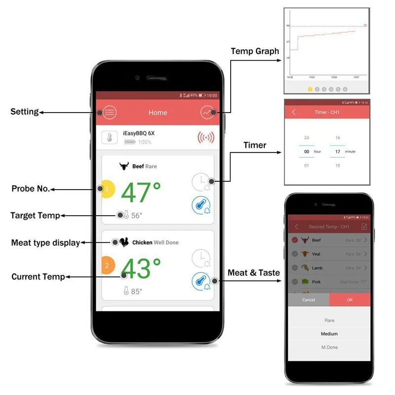Wireless Bluetooth Smart Bbq Thermometer Cooking Thermometer with Stainless Steel Probes App & Lcd Display Carrying Case
Wireless Bluetooth Smart Bbq Thermometer Cooking Thermometer with Stainless Steel Probes App & Lcd Display Carrying Case