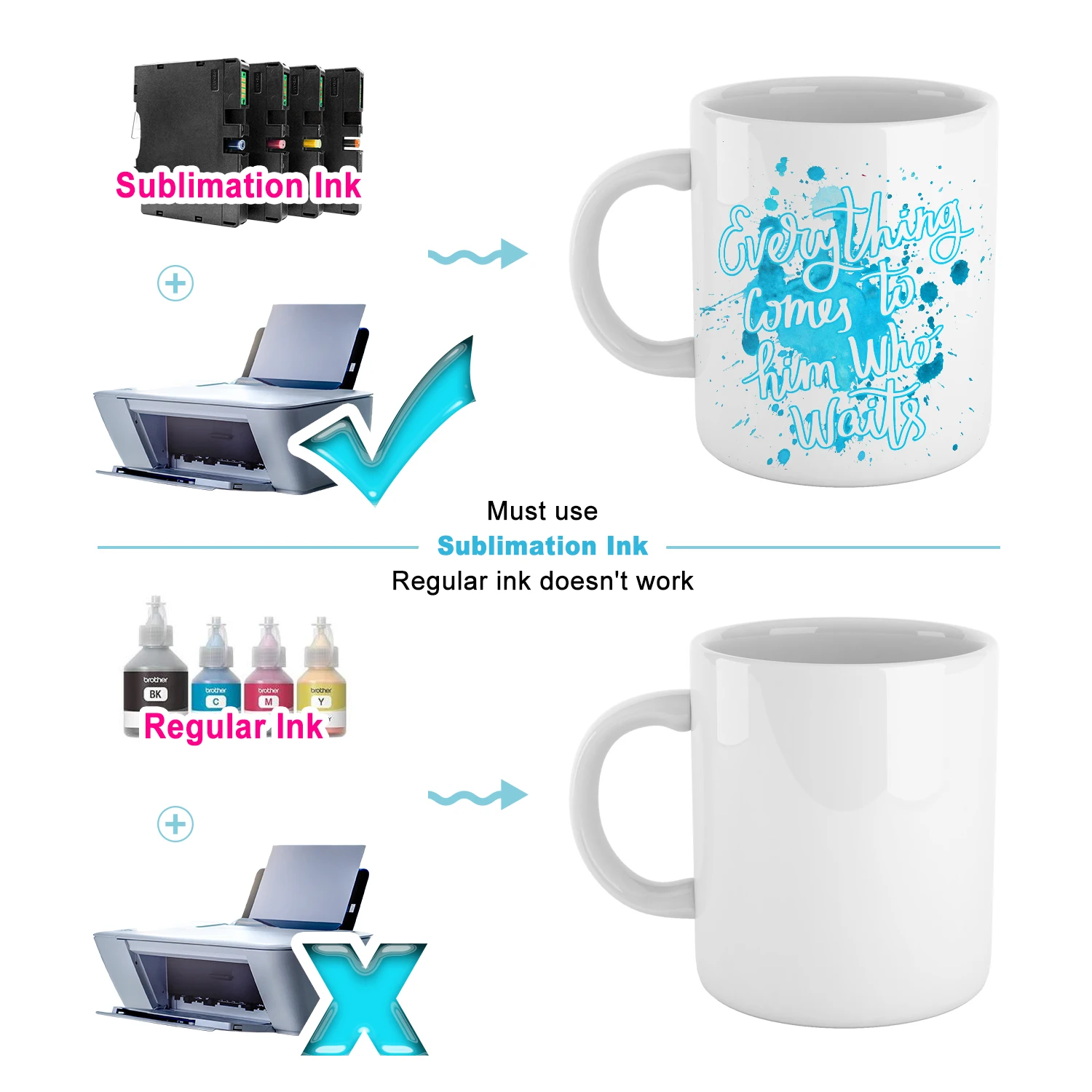Fast-drying inkjet thermal heat transfer Sublimation Printing paper cup Mug hard material transfer paper with high conversion ra
Fast-drying inkjet thermal heat transfer Sublimation Printing paper cup Mug hard material transfer paper with high conversion ra
