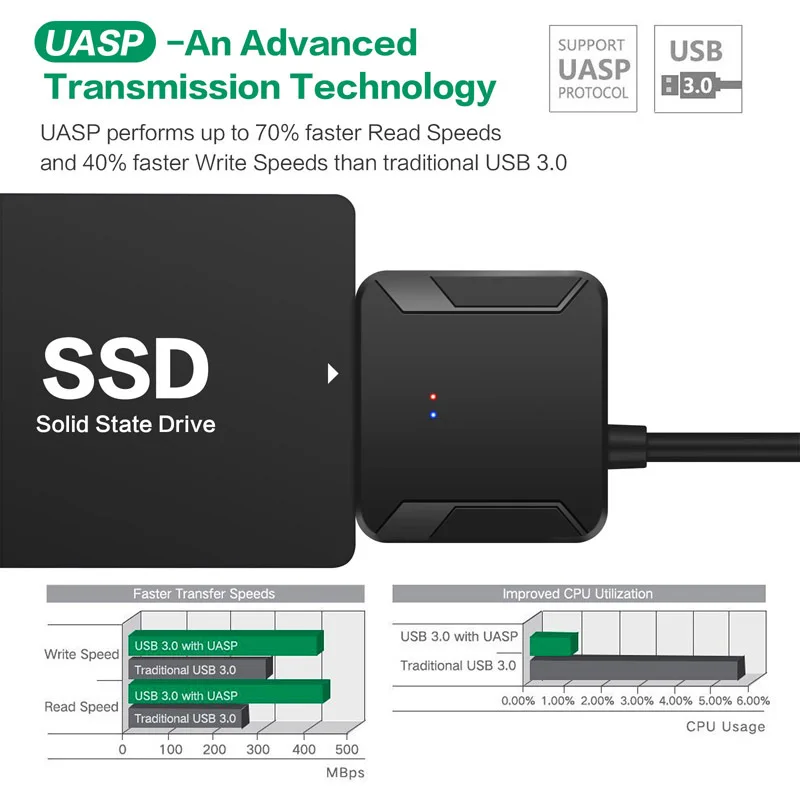 Кабель-адаптер USB 3 0 для чтения жестких дисков sata3 2 5/3.5 |