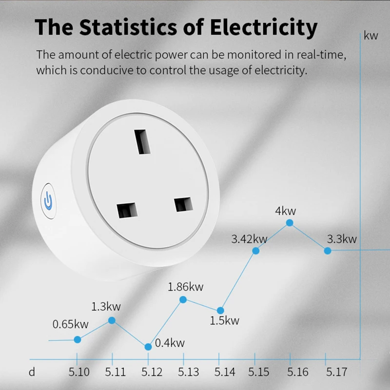 Mini Zigbee Smart Plug Wifi Smart Socket Basic Phone Remote Control Adapter Smart Life App UK Plug Work With Alexa Google Home
Mini Zigbee Smart Plug Wifi Smart Socket Basic Phone Remote Control Adapter Smart Life App UK Plug Work With Alexa Google Home