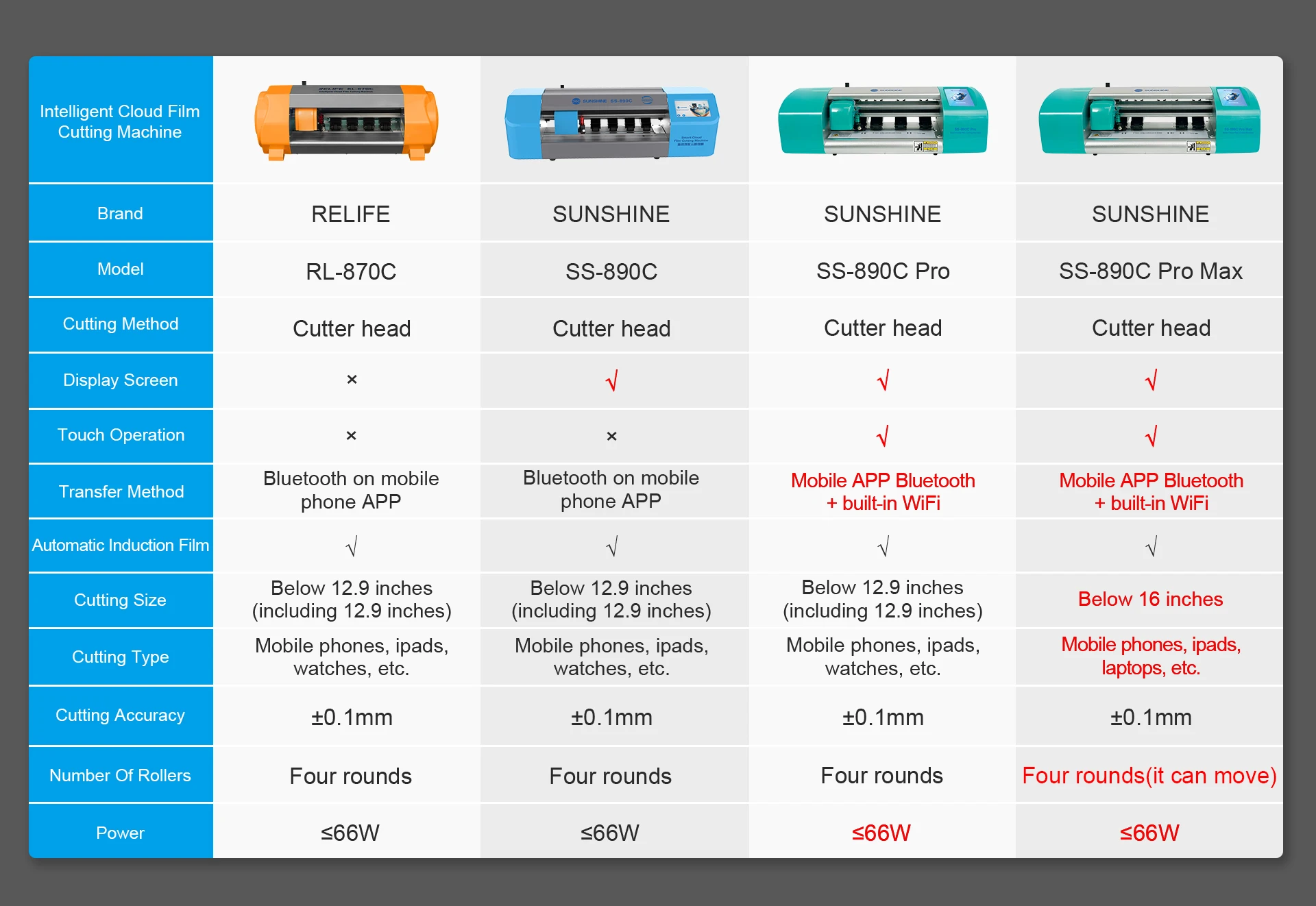 SUNSHINE SS-890c Pro Max Auto Intelligent Cutting Machine Flexible Hydrogel Film for Machine Tool Cutter Screen Protective Film
SUNSHINE SS-890c Pro Max Auto Intelligent Cutting Machine Flexible Hydrogel Film for Machine Tool Cutter Screen Protective Film