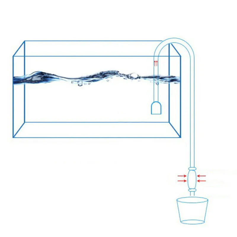 2 Pcs/lot Fish Tank Aquarium Accessories Decoration Siphon Water Exchanger Connector Sand Washing Suction Pipe Wholesale
2 Pcs/lot Fish Tank Aquarium Accessories Decoration Siphon Water Exchanger Connector Sand Washing Suction Pipe Wholesale
