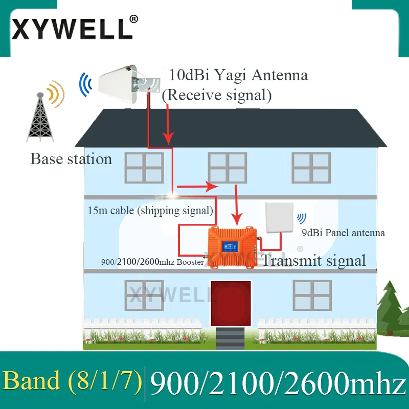 Tri-Band 900 /2100/2600 2G 3G 4G Cellular Signal Booster GSM WCDMA LTE 2600 GSM repeater 3G 4G LTE Repeater Cell Phone Booster
Tri-Band 900 /2100/2600 2G 3G 4G Cellular Signal Booster GSM WCDMA LTE 2600 GSM repeater 3G 4G LTE Repeater Cell Phone Booster