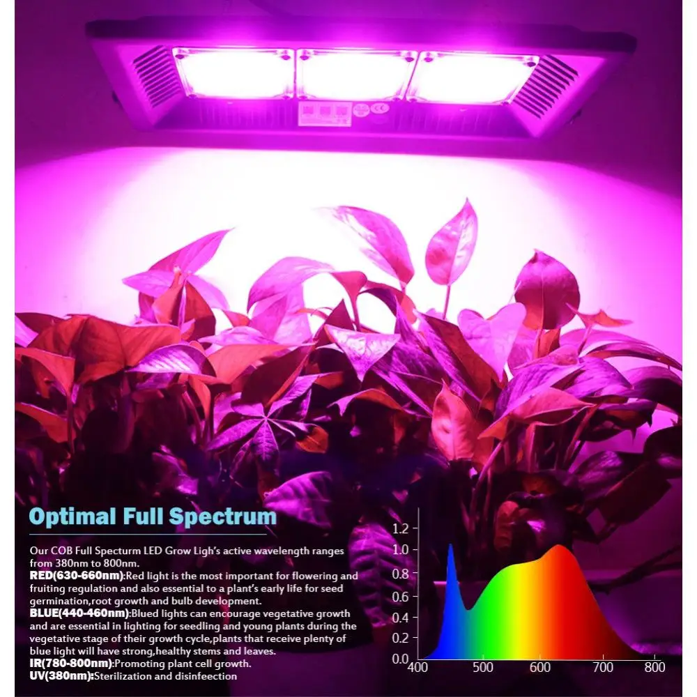 50W 100W 200W 300W Full Spectrum LED Grow Light Waterproof IP67 COB Growth Flood for Plant Indoor Hydroponic Greenhouse | Лампы и