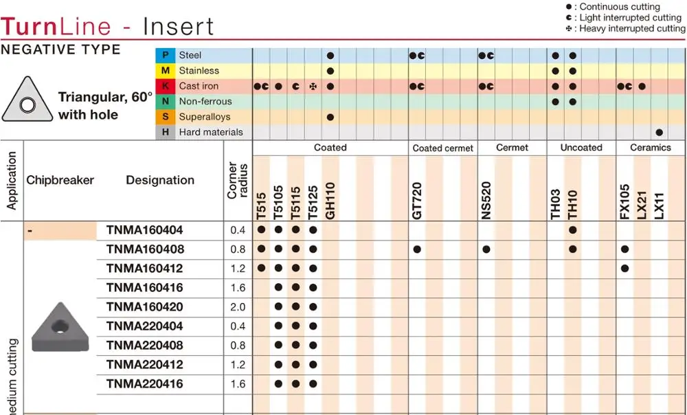 TH03 TNMA160404 TNMA160408 TH10 TNMA 160404 160408
TH03 TNMA160404 TNMA160408 TH10 TNMA 160404 160408
