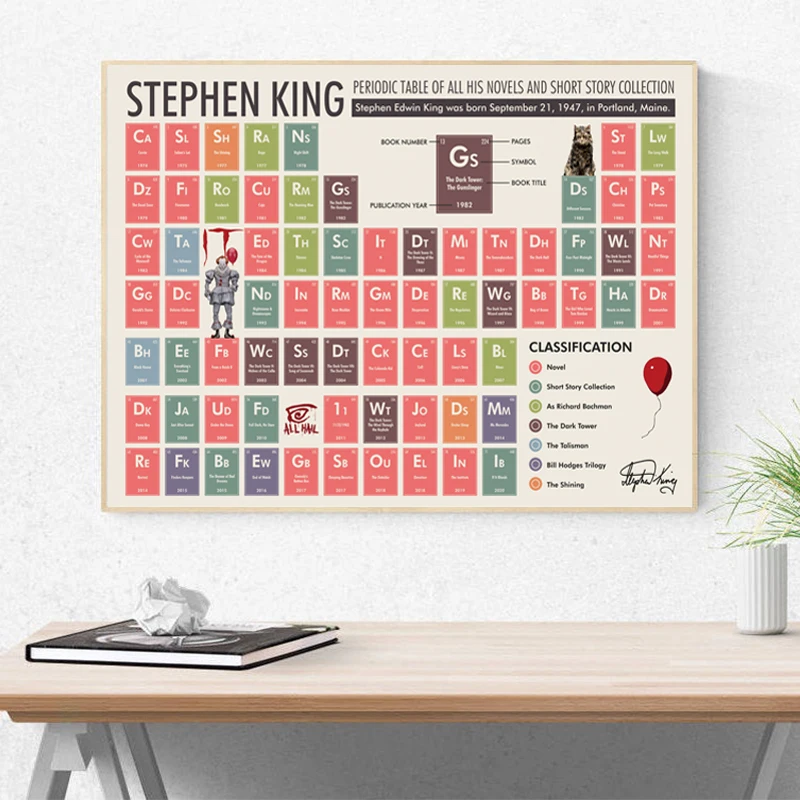 Canvas Painting Stephen King Periodic Table Poster Chemistry Modern Education Wall Art Prints Student Gift Home Decor
Canvas Painting Stephen King Periodic Table Poster Chemistry Modern Education Wall Art Prints Student Gift Home Decor