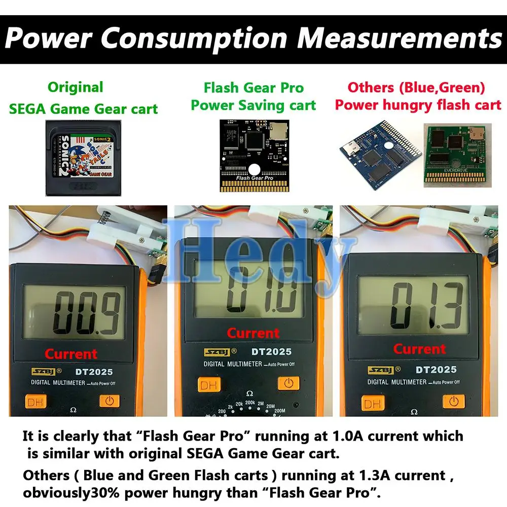 2020 вспышка передач Pro энергосберегающая фотовспышка для Sega Game Gear GG System длительный