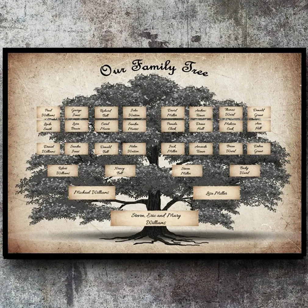 DIY Creative Gift Record Family Name Genealogy Family Tree Chart Blank Posters Personalized Record Gifts
DIY Creative Gift Record Family Name Genealogy Family Tree Chart Blank Posters Personalized Record Gifts