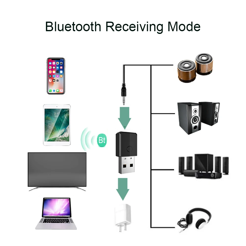 USB Bluetooth Adapters Dongles 4 in 1 USB Bluetooth 5.0 Dongle Transmission Receiver AUX 3.5mm Audio Wireless Adapter
USB Bluetooth Adapters Dongles 4 in 1 USB Bluetooth 5.0 Dongle Transmission Receiver AUX 3.5mm Audio Wireless Adapter