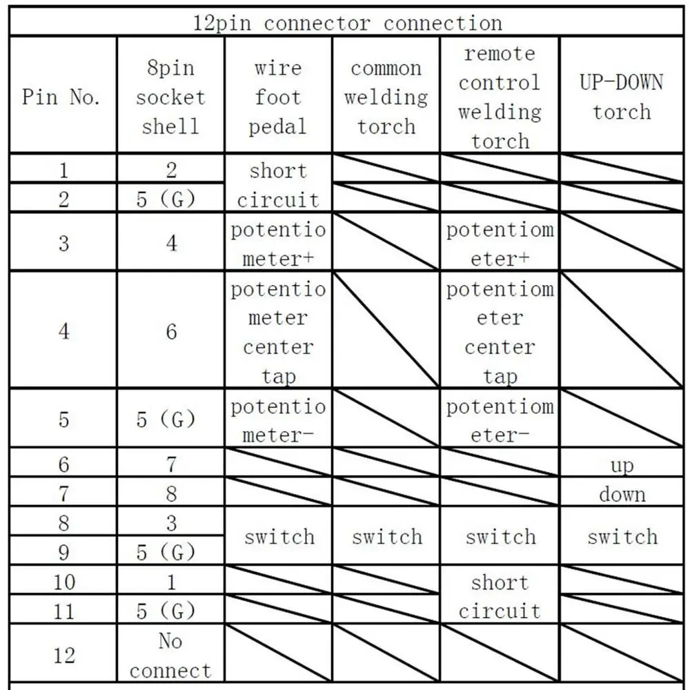 TIG Pulse AC DC Inverter Welding Machine Remote Current Controller 12pin Air Socket 3.2M Long Cable TIG Welding Foot Pedal
TIG Pulse AC DC Inverter Welding Machine Remote Current Controller 12pin Air Socket 3.2M Long Cable TIG Welding Foot Pedal