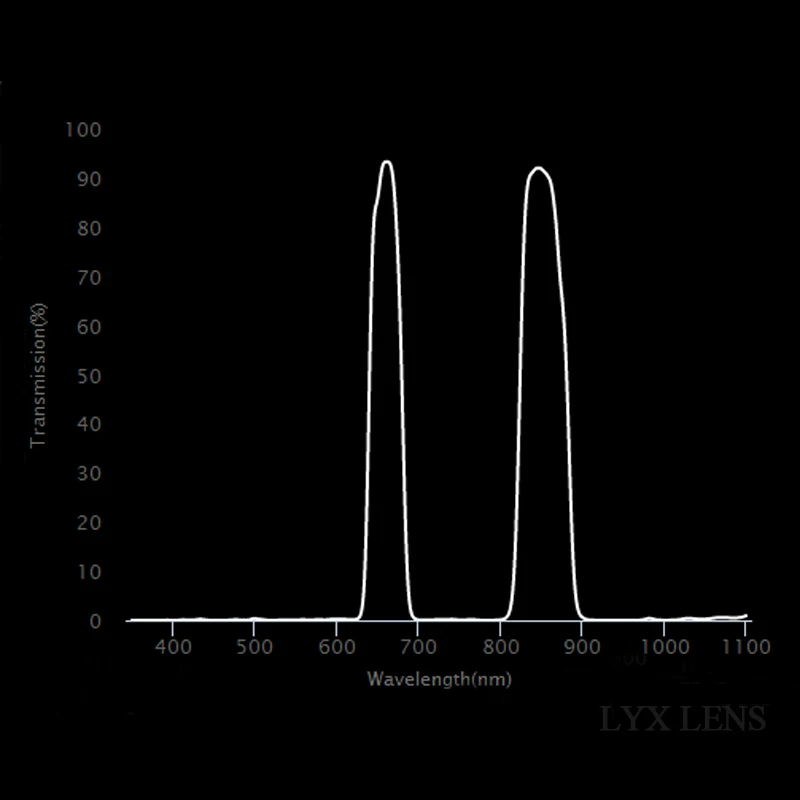 4K Resolution 4.35mm Lens with Red NDVI Lens Mapping M12 for DJI Phantom Agriculture Industry Modified Mapping Survey UAV Fixed 
4K Resolution 4.35mm Lens with Red NDVI Lens Mapping M12 for DJI Phantom Agriculture Industry Modified Mapping Survey UAV Fixed