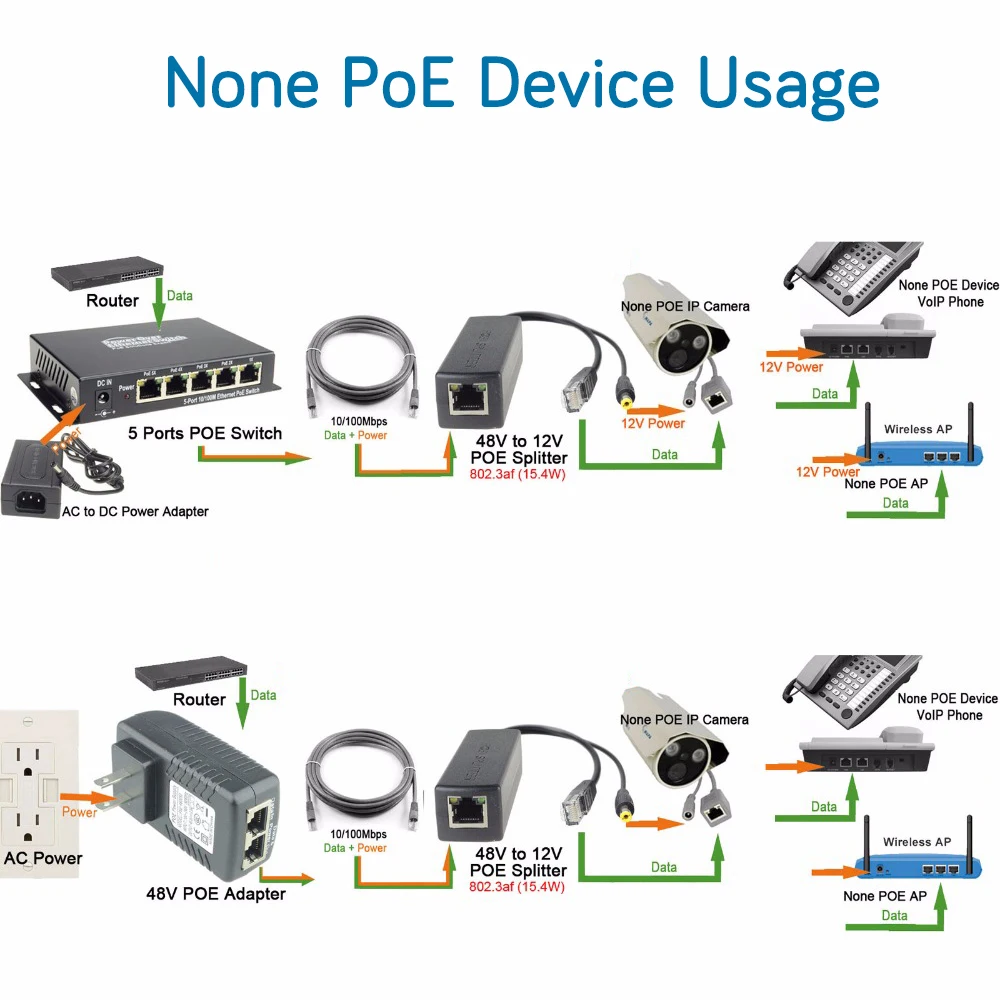 IEEE 802.3af/at Стандартный PoE сплиттер 10/100 Мбит/с 12 В 2A выход и 42 5-57 в 0.65A 30 Вт Входная