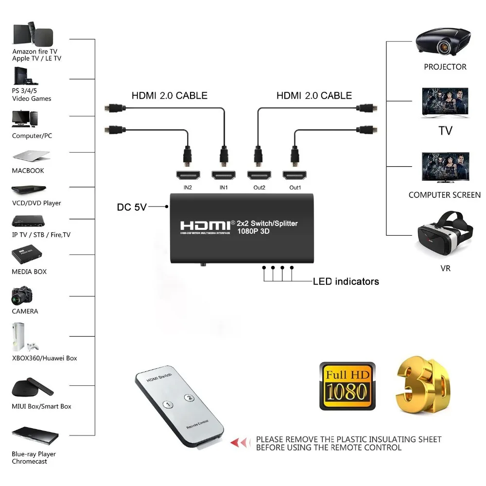 2X2 HDMI сплиттер коммутатор 2 в Выход переключатель коробка с ИК-пультом и адаптером
