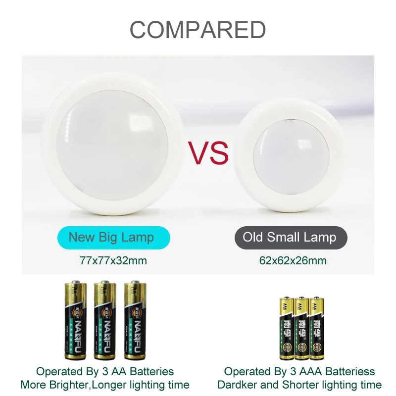LED Cabinet Light battery RGB Color Puck Lights Dimmable Under Shelf Kitchen Counter Lighting remote controller night light
LED Cabinet Light battery RGB Color Puck Lights Dimmable Under Shelf Kitchen Counter Lighting remote controller night light