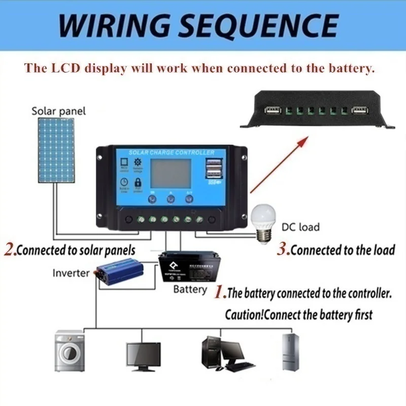 2 * 50W (100W) -12V semi-flexible flexible single solar panel caravan van Upgraded 10A Solar Charge Controller for Car RV Marine