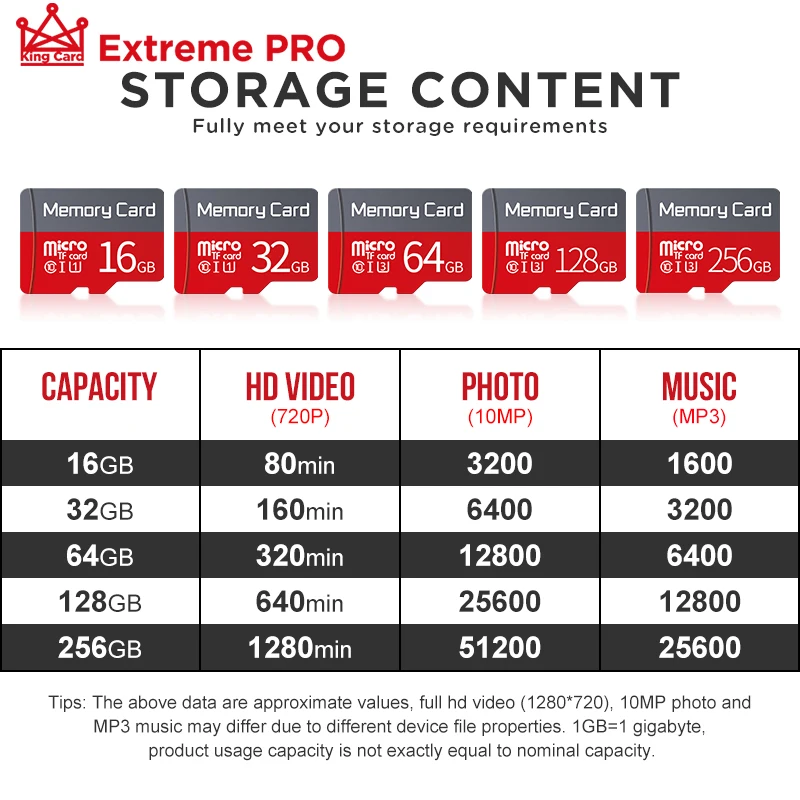 High quality Memory card micro sd 16gb 32gb 64gb 128gb SDXC SDHC microsd mini flash card Cartao De Memoia for smartphone
High quality Memory card micro sd 16gb 32gb 64gb 128gb SDXC SDHC microsd mini flash card Cartao De Memoia for smartphone