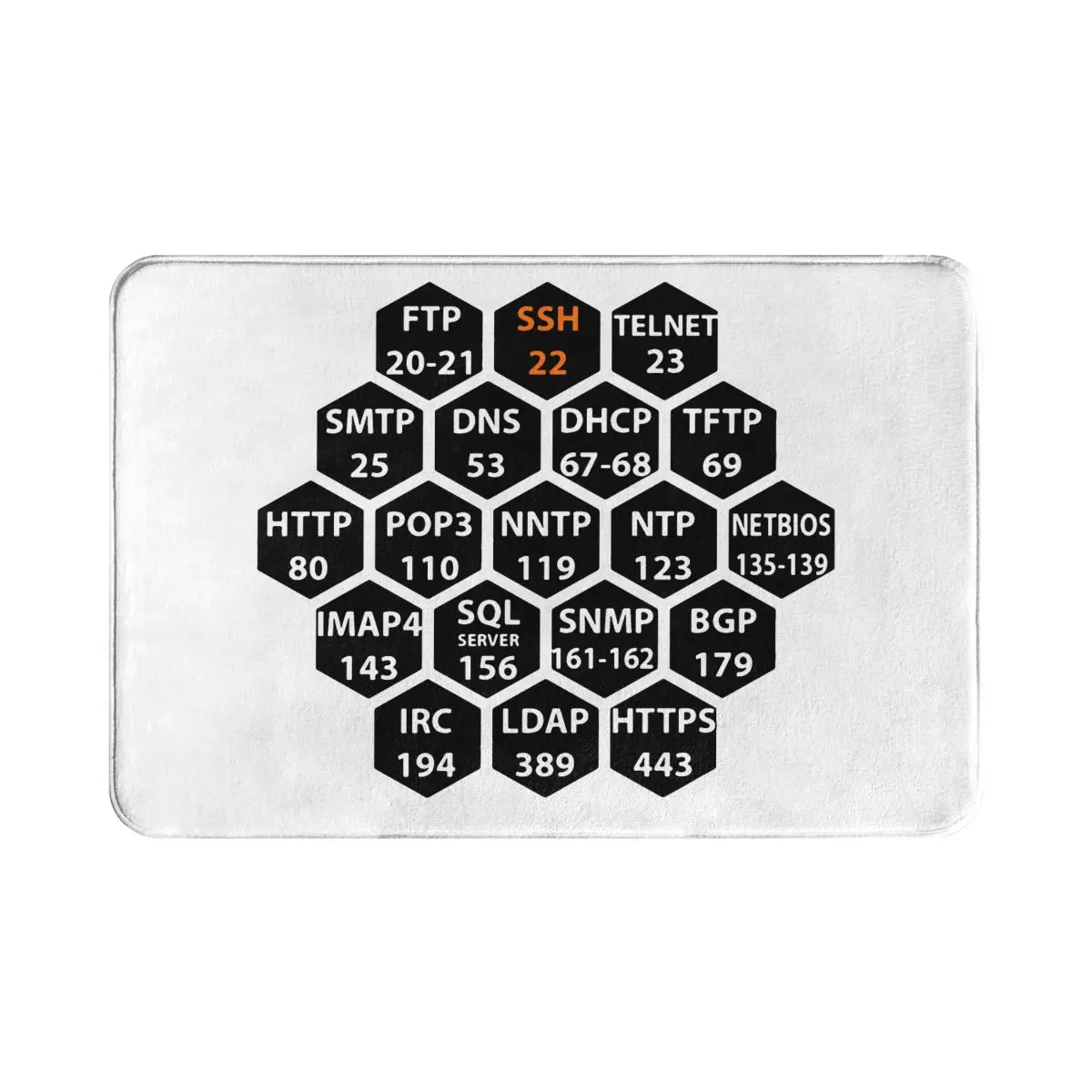 Linux Operating System Tux Penguin Non-slip Doormat Hacker Port Numbers Bath Kitchen Mat Prayer Carpet Home Modern Decor
Linux Operating System Tux Penguin Non-slip Doormat Hacker Port Numbers Bath Kitchen Mat Prayer Carpet Home Modern Decor