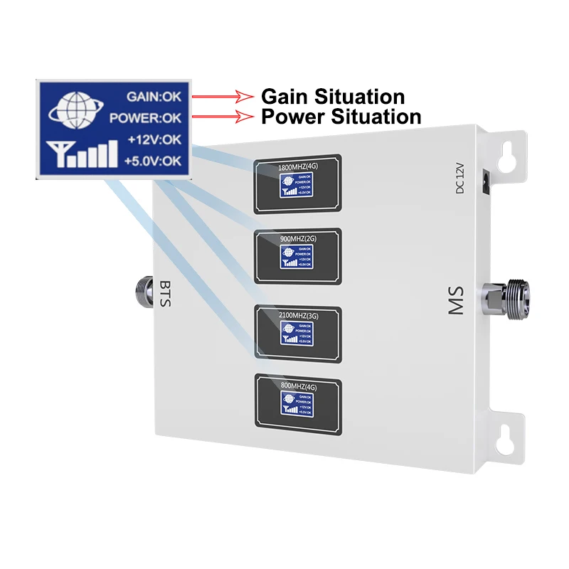 

GOBOOST GSM 2g 3g 4g Cellular Amplifier Four Band Signal Booster LTE 800 GSM 900 DCS 1800 UMTS 2100 MHz Repeater (B20+GSM+B3+B1)