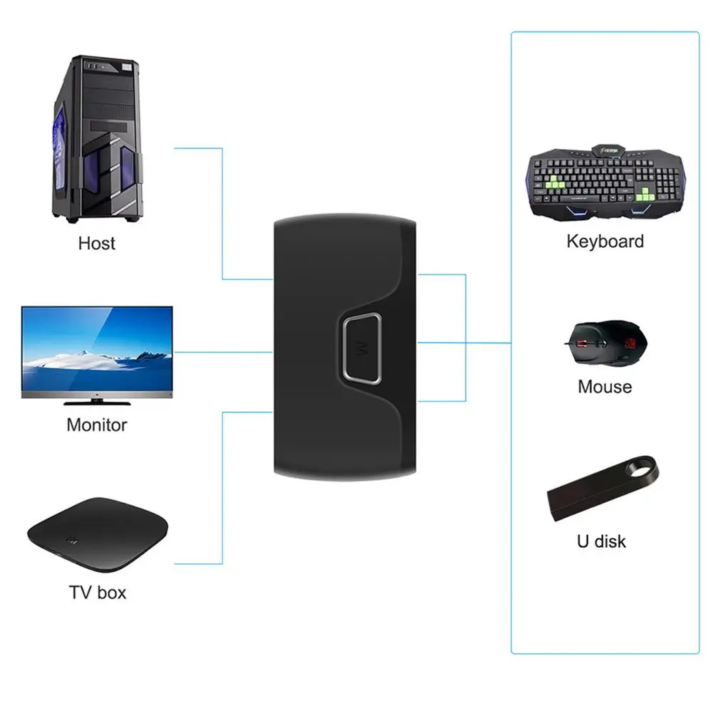 4K KVM Switch 2 In 1 Out USB HDMI1.4 KVM Switcher Splitter Support Remote Wake-Up For Keyboard Mouse Printer Monitor
4K KVM Switch 2 In 1 Out USB HDMI1.4 KVM Switcher Splitter Support Remote Wake-Up For Keyboard Mouse Printer Monitor