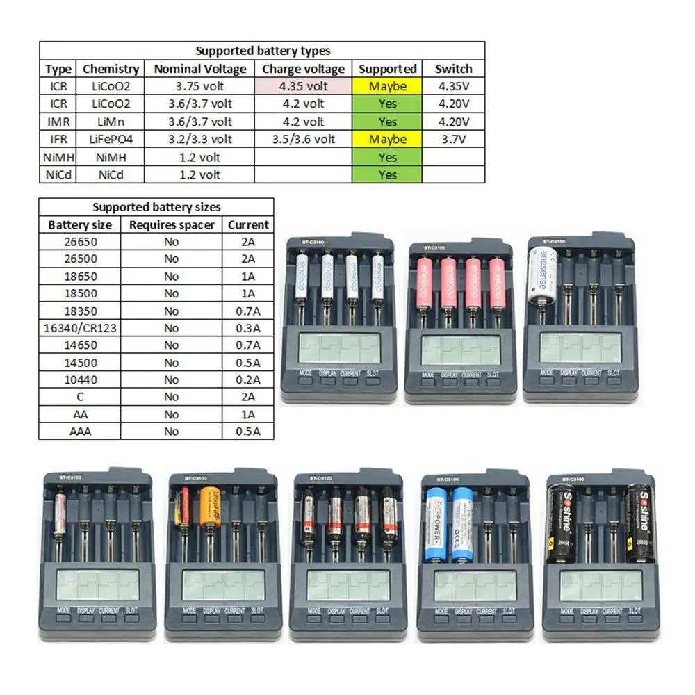 Standard Battery Charger for Opus BT-C3100 V2.2 Digital Intelligent 4 Independent Slots AA/AAA LCD LED Backlight Battery Charger
Standard Battery Charger for Opus BT-C3100 V2.2 Digital Intelligent 4 Independent Slots AA/AAA LCD LED Backlight Battery Charger
