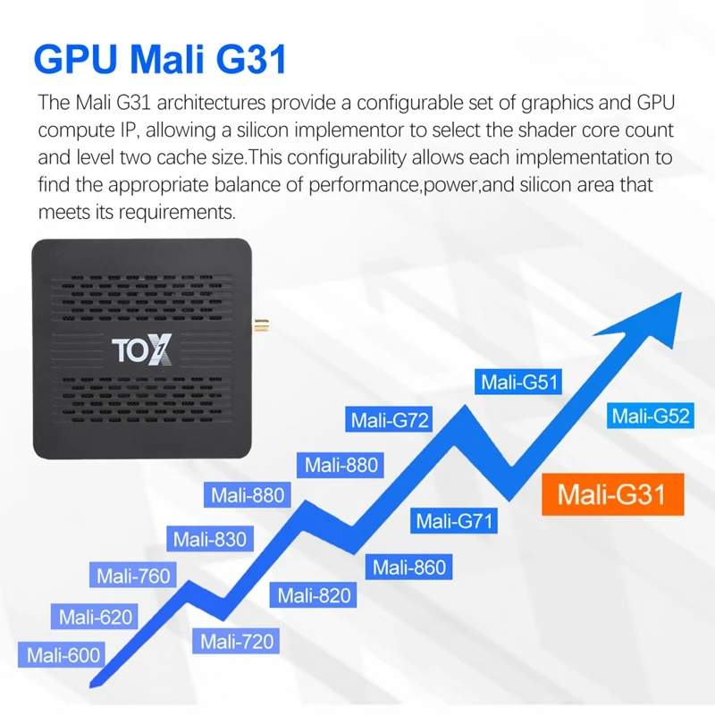 TOX1 Android 9.0 Smart TV Box 4GB 32GB S905X3 Dual Wifi 1000M Bluetooth 4.2 4K Media Player for Dolby TV Box
TOX1 Android 9.0 Smart TV Box 4GB 32GB S905X3 Dual Wifi 1000M Bluetooth 4.2 4K Media Player for Dolby TV Box