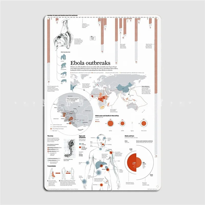 Постер с изображением чехлов и смерти во время первой вспышки Эболы, Металлический Настенный декор для кинотеатра, гостиной, жестяной знак, постер 
Постер с изображением чехлов и смерти во время первой вспышки Эболы, Металлический Настенный декор для кинотеатра, гостиной, жестяной знак, постер
