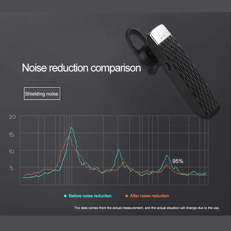 New arrival T2 Translation Bluetooth 5.0 Wireless Single Ear Hanging Headset Call HiFi Sound Earphone Noise Reduction Headphone
New arrival T2 Translation Bluetooth 5.0 Wireless Single Ear Hanging Headset Call HiFi Sound Earphone Noise Reduction Headphone