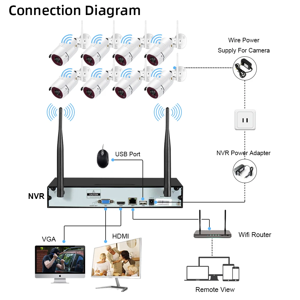 5MP Wireless Security Camera Kit 8CH NVR IR-CUT Outdoor Waterproof Wifi Motion Detection Wifi Surveillance Camera System Onvif
5MP Wireless Security Camera Kit 8CH NVR IR-CUT Outdoor Waterproof Wifi Motion Detection Wifi Surveillance Camera System Onvif