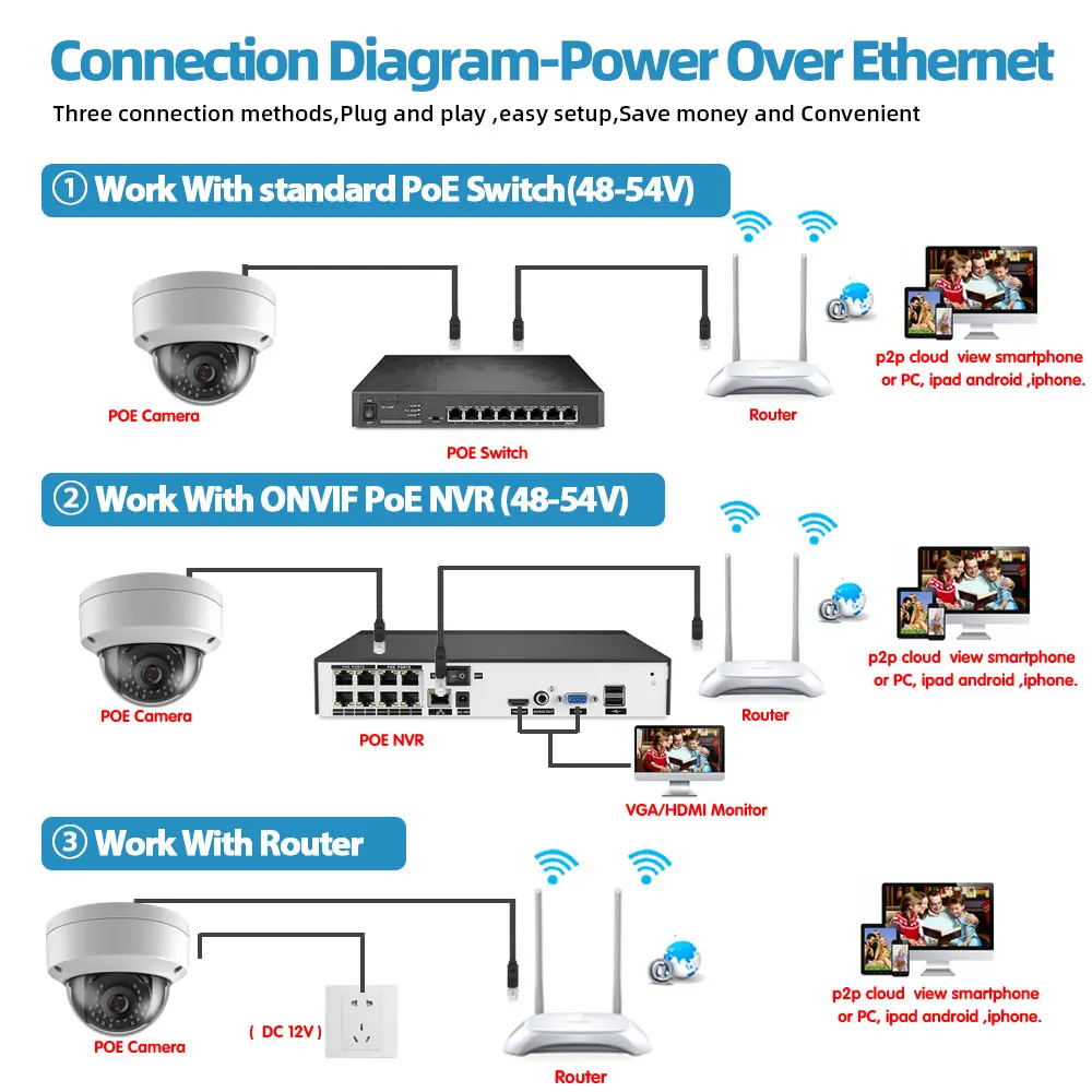 

AHCVBIVN 5.0MP VandalProof Indoor Dome 48V POE IP Camera IR P2P Onvif Video CCTV Security Surveillance Audio Record Camera