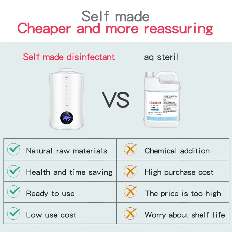 4L Fully Automatic Spray Hypochlorous Disinfectant Water Generator Water Maker For Home Office Protection 110V-Us Plug
4L Fully Automatic Spray Hypochlorous Disinfectant Water Generator Water Maker For Home Office Protection 110V-Us Plug