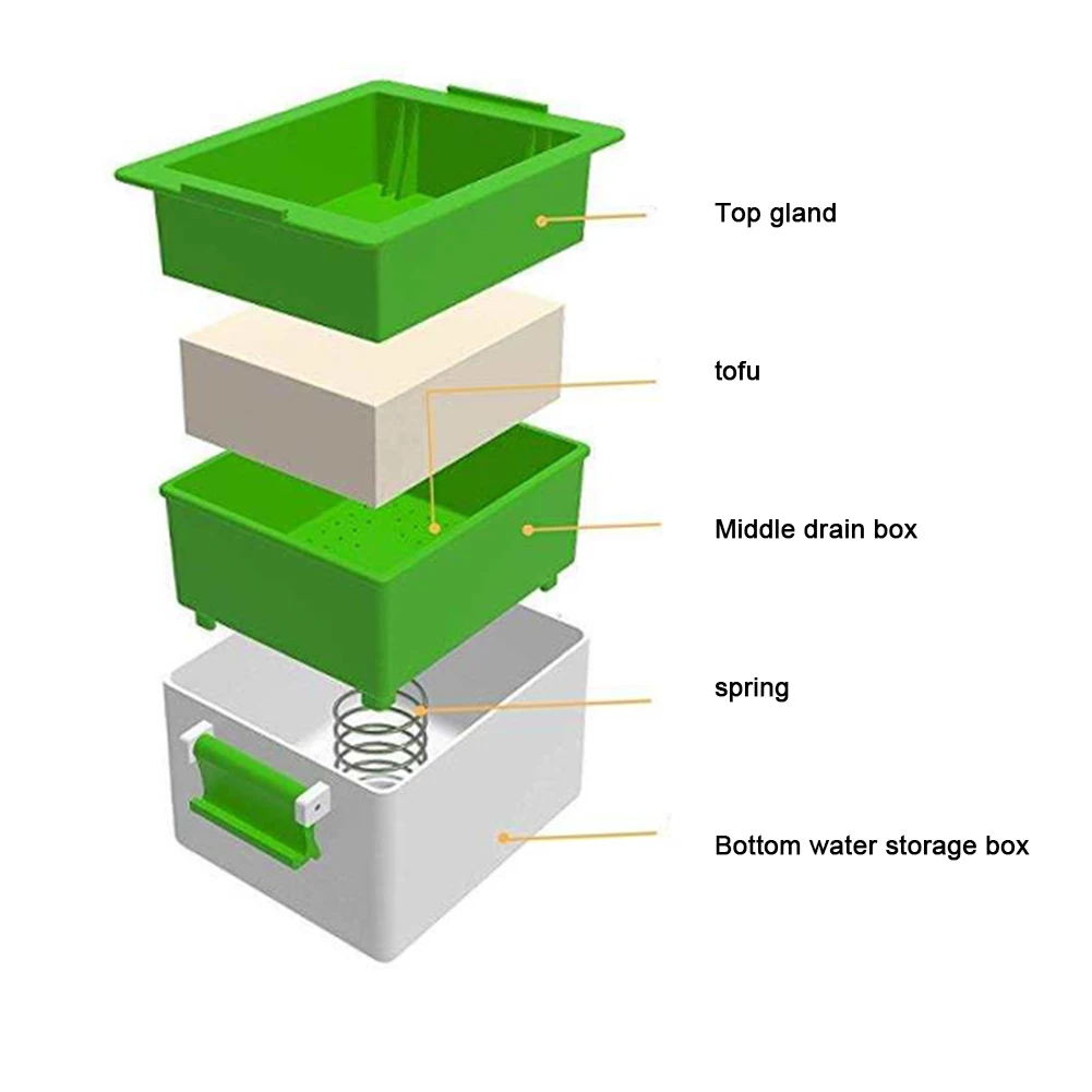 Tofu Press Drainer 3-layer Press Built-in Drainage Water Convenient And Useful For Food Draining For Kitchen Gadgets Tools
Tofu Press Drainer 3-layer Press Built-in Drainage Water Convenient And Useful For Food Draining For Kitchen Gadgets Tools