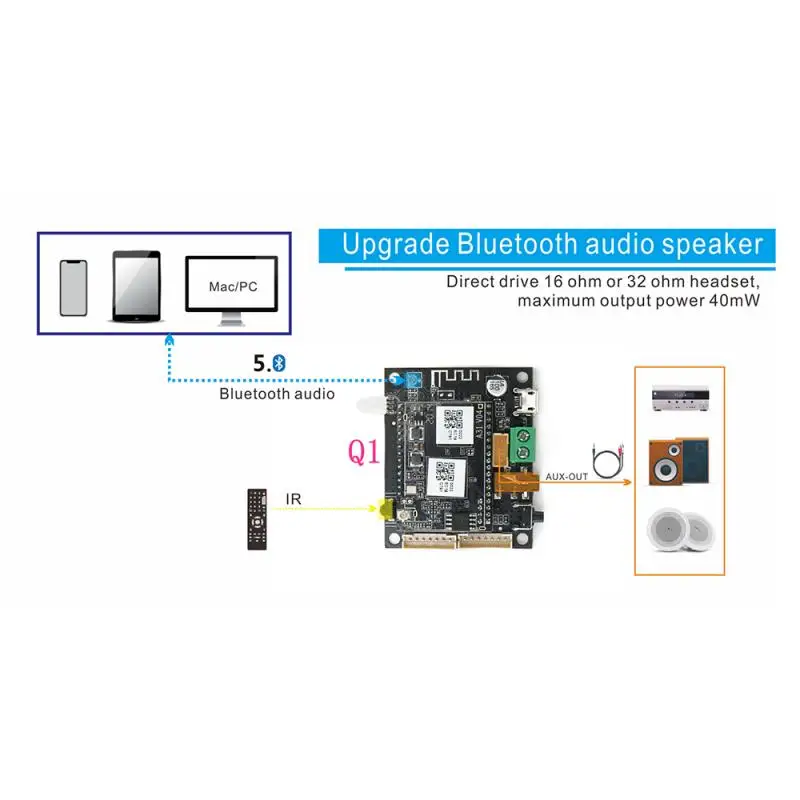 Smart Audio Receiver WiFi 2 In 1 Model Lossless Board WiFi Audio Receiver Module Airplay DLNA Analog Output Bluetooth-compatible
Smart Audio Receiver WiFi 2 In 1 Model Lossless Board WiFi Audio Receiver Module Airplay DLNA Analog Output Bluetooth-compatible