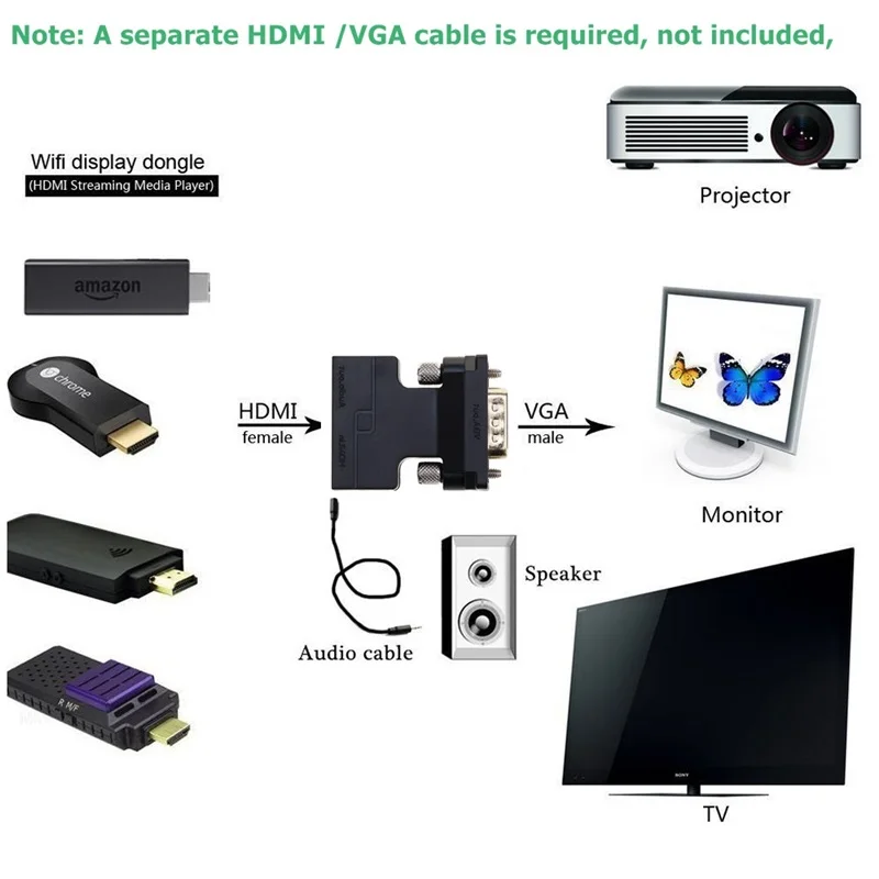Hdmi к vga адаптер конвертер Мама папа с 3 5 Aux аудио 1080P выходной кабель для монитора