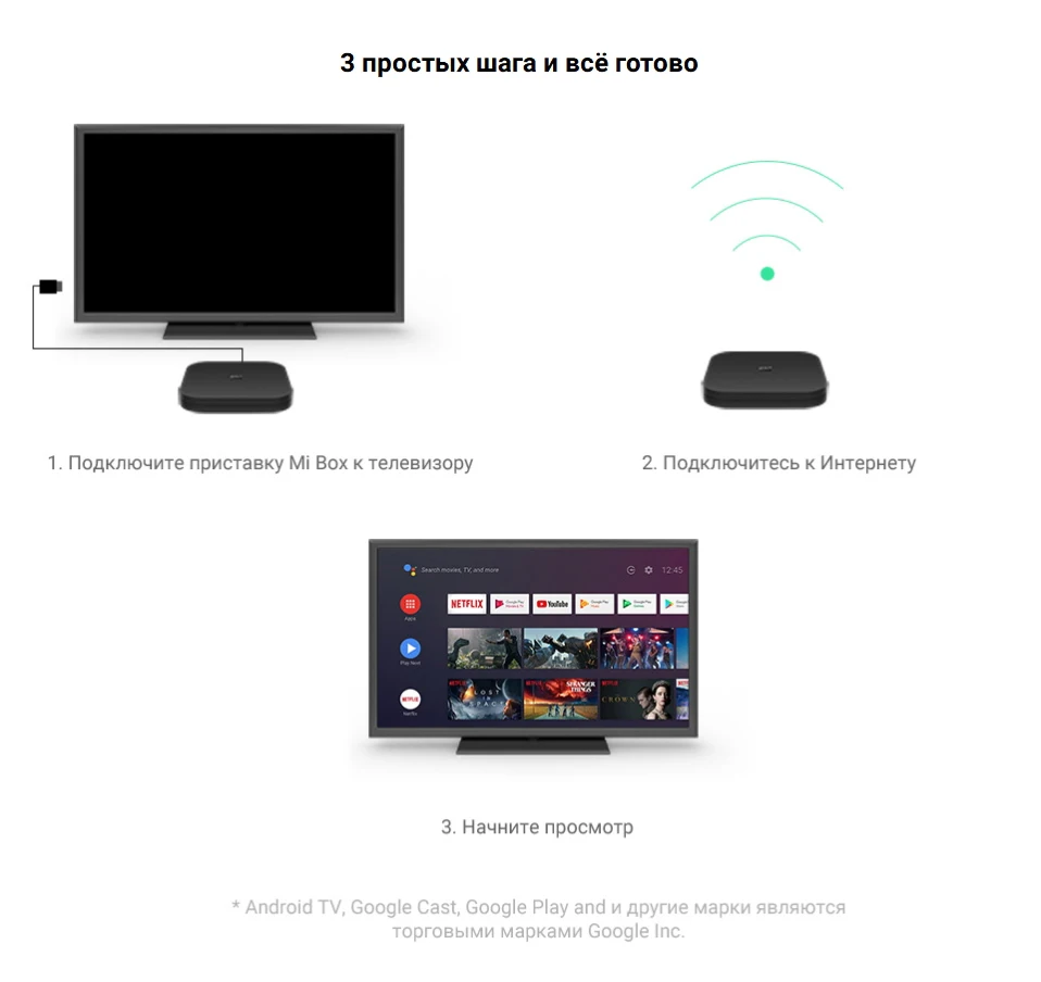ТВ приставка XIAOMI Mi Box S Global Vision 4K Ultra HDMI Android 8 1 2G 8G WiFi подключение Netflix Google TV