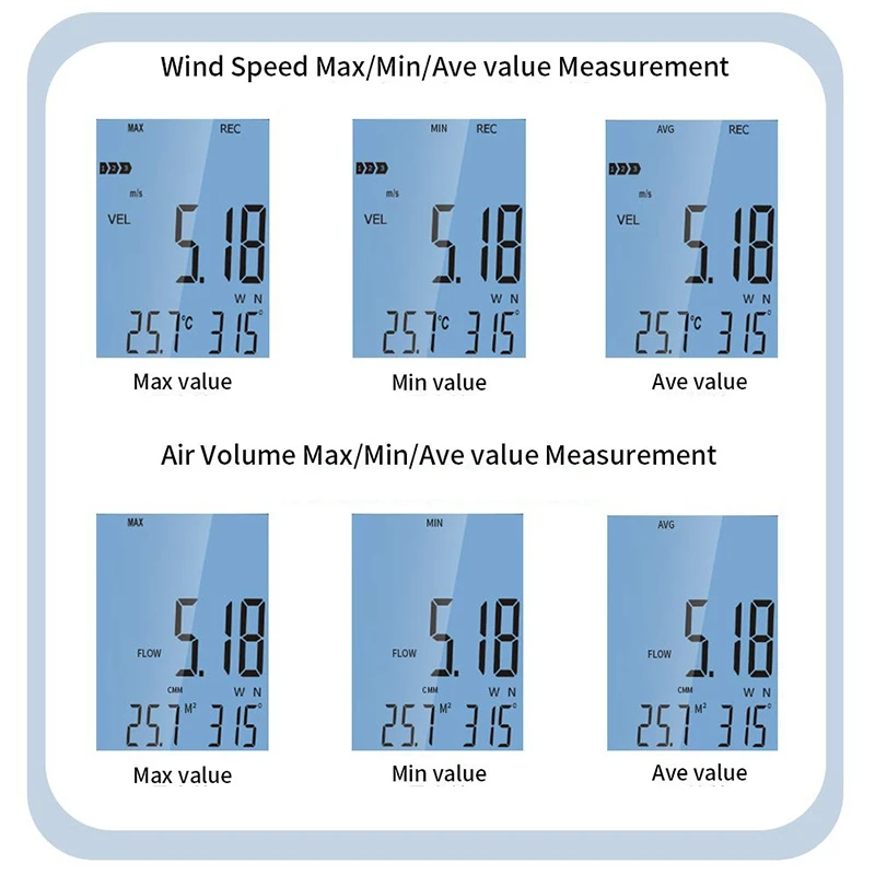Weather Station Anemometer Anemometer Data Logger with Wind Direction, Air Volume, Temperature and Humidity