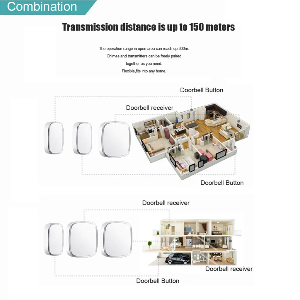 Electric Home Wireless Doorbell Smart Waterproof Chime Kit With LED Light 36 Melodies US ireless Doorbell Ip44 Waterproof
Electric Home Wireless Doorbell Smart Waterproof Chime Kit With LED Light 36 Melodies US ireless Doorbell Ip44 Waterproof