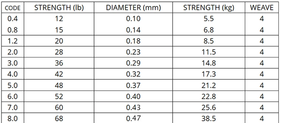 Erchang 500/300M 4 Strand Weaves Fishing Lines PE Braided Super Strong Multifilament PE Braided Fishing Line 10 20 30 40 60 70LB
Erchang 500/300M 4 Strand Weaves Fishing Lines PE Braided Super Strong Multifilament PE Braided Fishing Line 10 20 30 40 60 70LB