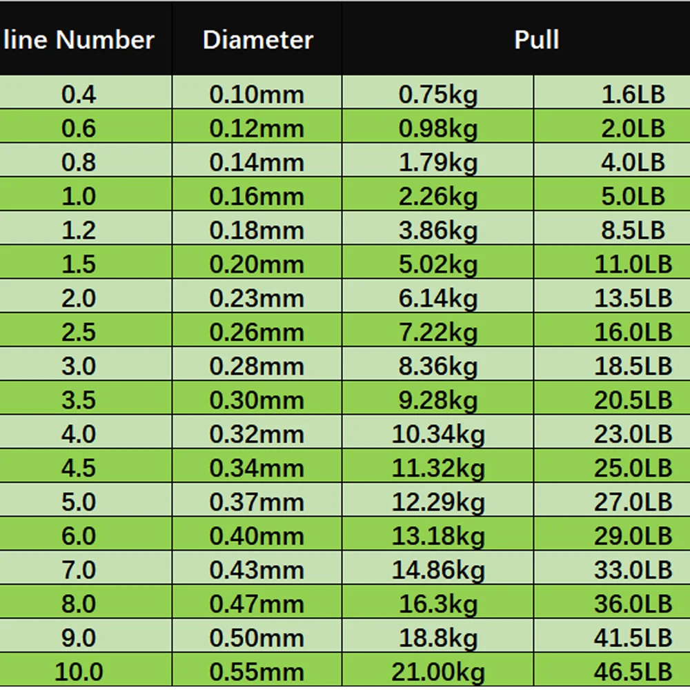 500m Fluorocarbon Invisible Spoted Line Fly Fishing Line Bionic Monofilament Fish Line Speckle carp Nylon Thread Fishing Line
500m Fluorocarbon Invisible Spoted Line Fly Fishing Line Bionic Monofilament Fish Line Speckle carp Nylon Thread Fishing Line