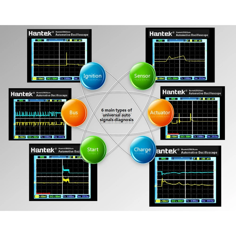 AUTO Special Oscilloscope Automobile Diagnosis Digital Multimeter Oscilloscope 4 In1 Hantek 2D82 DMM Automotive Oscilloscope
AUTO Special Oscilloscope Automobile Diagnosis Digital Multimeter Oscilloscope 4 In1 Hantek 2D82 DMM Automotive Oscilloscope