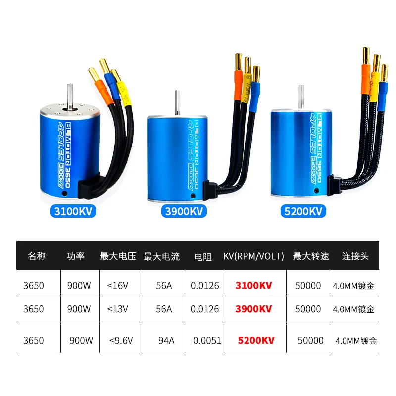 3650Motor 3100KV 3900KV 5200KV Brushless Motor for Wtloys Remo Hobby XLH Timaya Redcat 1/12 1/14 1/16 1/18 RC Car Boat
3650Motor 3100KV 3900KV 5200KV Brushless Motor for Wtloys Remo Hobby XLH Timaya Redcat 1/12 1/14 1/16 1/18 RC Car Boat