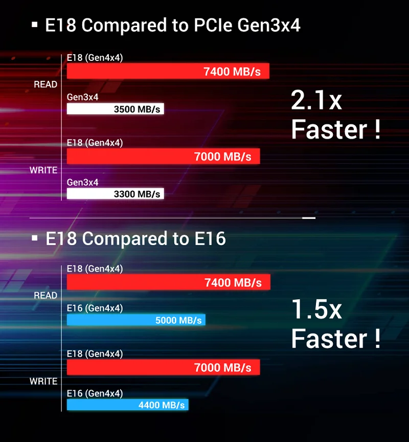 Reletech ssd m2 nvme PCIE4.0 M.2 1 ТБ 2 Чтение до 7000 МБ / с. Твердотельный накопитель 2280 Жесткий