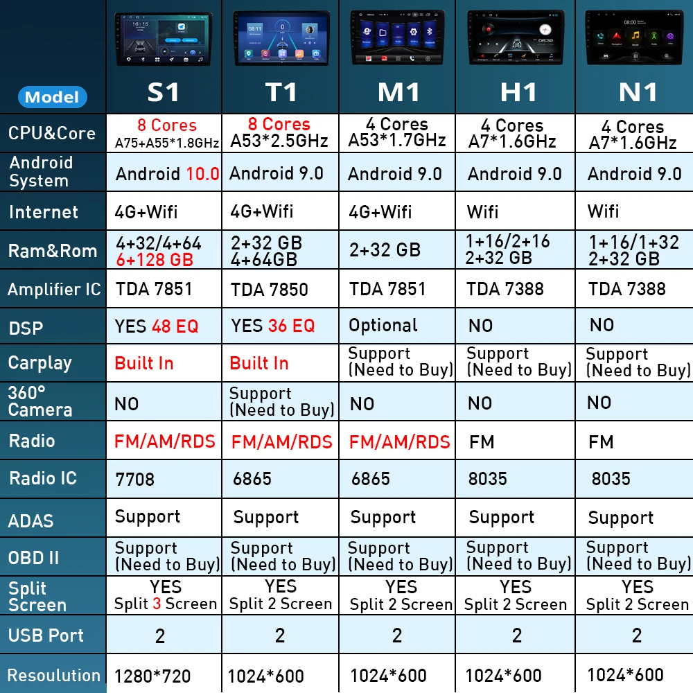 Автомагнитола 2DIN Android 2004 для Toyota Passo 2010- GPS-навигация стереоприемник автомобильное