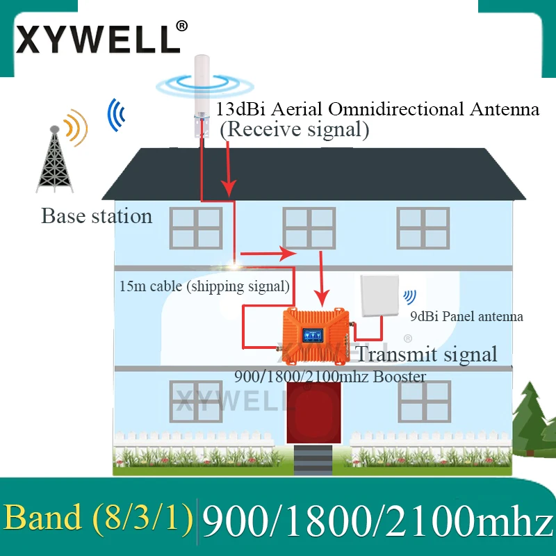 4G Repeater Cellular amplifier 900 1800 2100 gsm repeater 2g 3g 4g Tri-Band Mobile Signal Booster Omnidirectional 4G Antenna
4G Repeater Cellular amplifier 900 1800 2100 gsm repeater 2g 3g 4g Tri-Band Mobile Signal Booster Omnidirectional 4G Antenna
