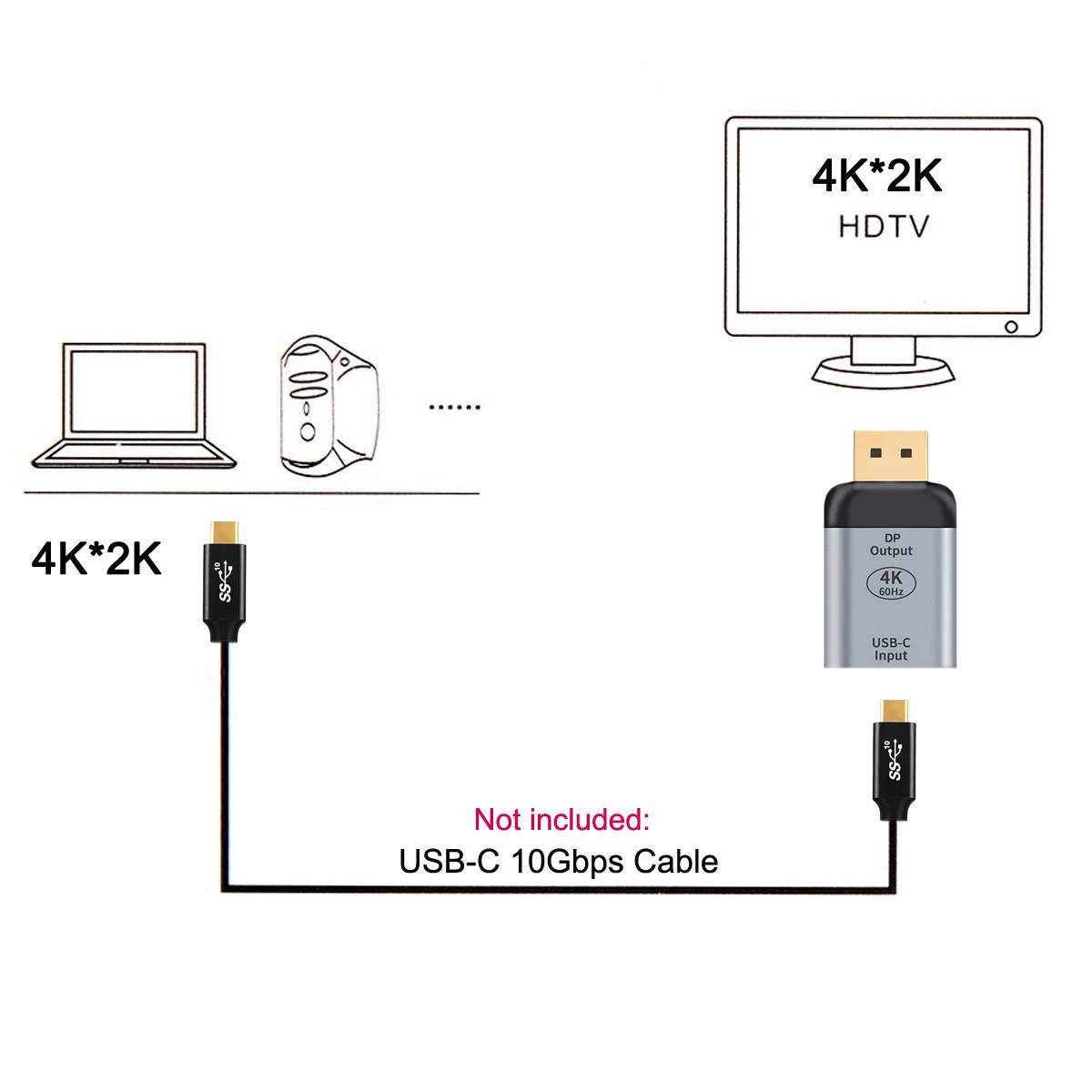 Zihan 10Gbps 100W Cable USB-C Type C Female Source to Displayport DP Sink HDTV Adapter 4K 60hz 1080p for Tablet & Phone & Laptop
Zihan 10Gbps 100W Cable USB-C Type C Female Source to Displayport DP Sink HDTV Adapter 4K 60hz 1080p for Tablet & Phone & Laptop