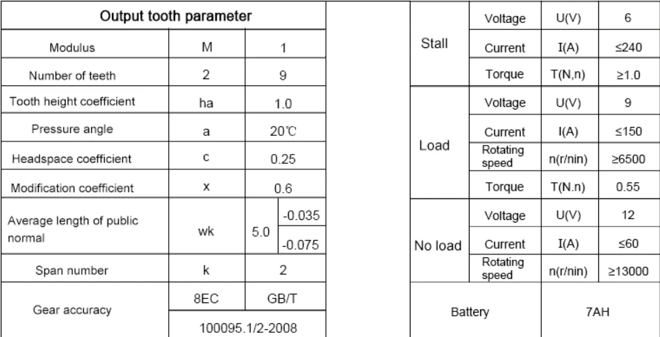 12V 410W Start motor Starter Motor 55140001100 55140001000 For KTM 200 250 300 XC-W EXC EXC-E XC 2008-2012 2009 Motor Starter
12V 410W Start motor Starter Motor 55140001100 55140001000 For KTM 200 250 300 XC-W EXC EXC-E XC 2008-2012 2009 Motor Starter