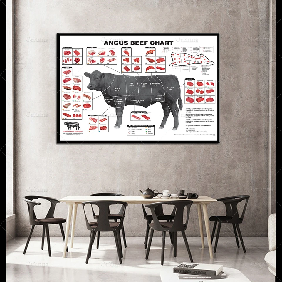 

Angus Beef Butcher Chart Poster Oil Painting Posters And Prints On Canvas Wall Art Pictures Supermarket Decor