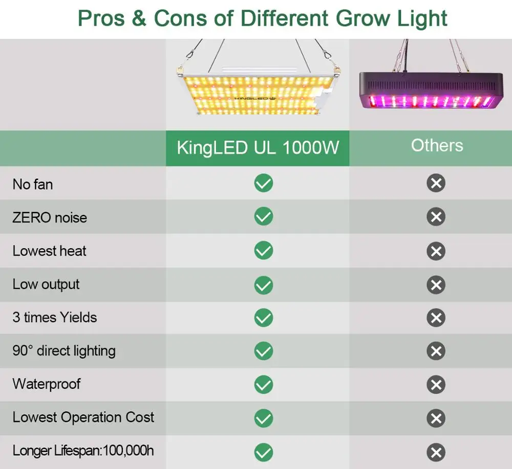 Светодиодный светильник KING для выращивания растений светодиодный полного